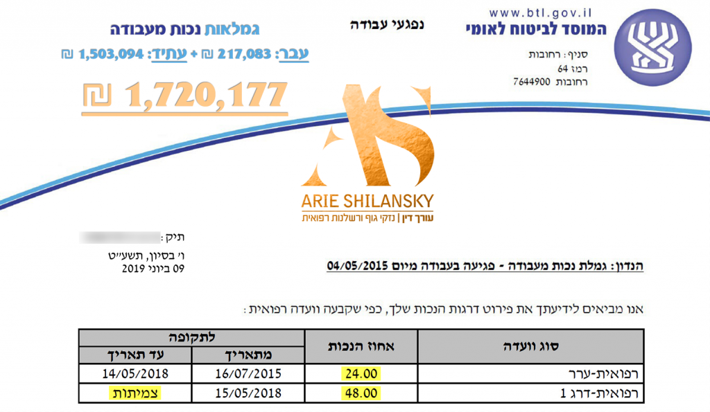 עורך דין ביטוח לאומי מומלץ עורך דין ביטוח לאומי מומלץ